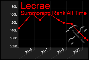 Total Graph of Lecrae