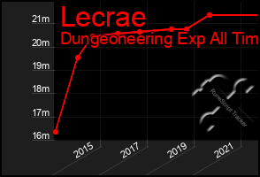 Total Graph of Lecrae