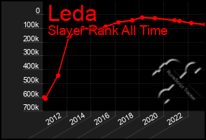 Total Graph of Leda