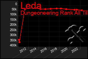 Total Graph of Leda