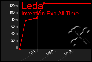 Total Graph of Leda