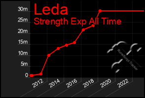 Total Graph of Leda