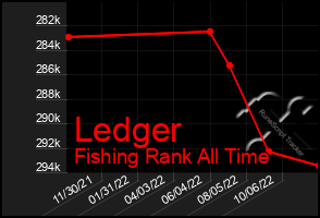 Total Graph of Ledger