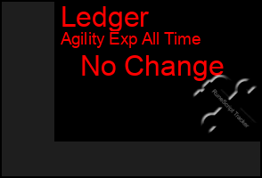 Total Graph of Ledger