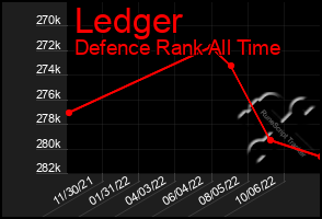 Total Graph of Ledger