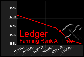 Total Graph of Ledger