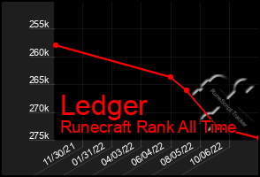 Total Graph of Ledger