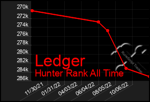 Total Graph of Ledger