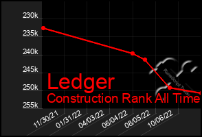 Total Graph of Ledger