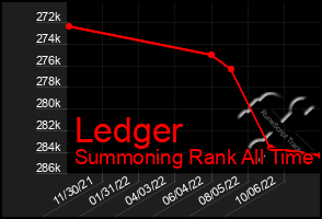 Total Graph of Ledger