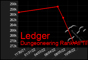 Total Graph of Ledger