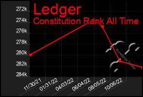 Total Graph of Ledger