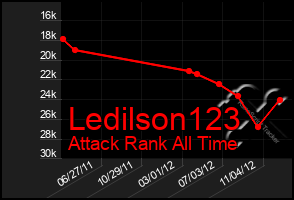 Total Graph of Ledilson123