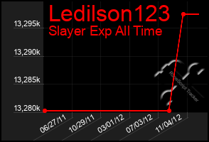 Total Graph of Ledilson123