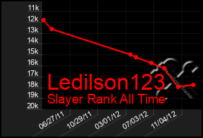 Total Graph of Ledilson123