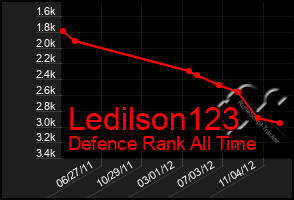 Total Graph of Ledilson123