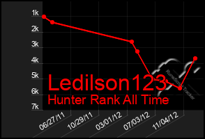 Total Graph of Ledilson123