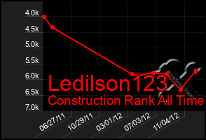 Total Graph of Ledilson123