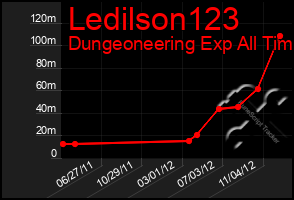 Total Graph of Ledilson123