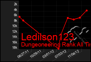 Total Graph of Ledilson123