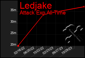 Total Graph of Ledjake