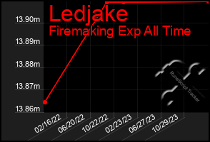 Total Graph of Ledjake