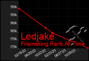 Total Graph of Ledjake