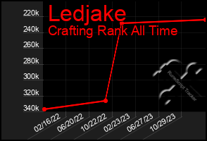 Total Graph of Ledjake