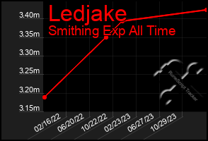 Total Graph of Ledjake