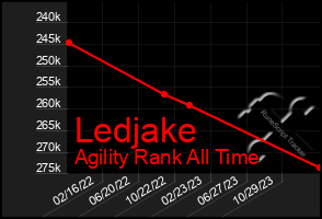 Total Graph of Ledjake