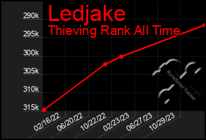 Total Graph of Ledjake