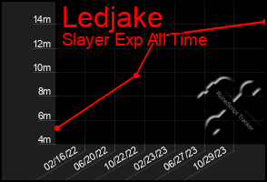 Total Graph of Ledjake