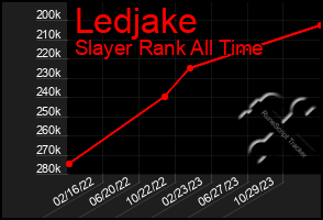 Total Graph of Ledjake