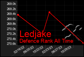 Total Graph of Ledjake