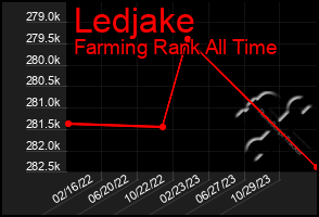 Total Graph of Ledjake