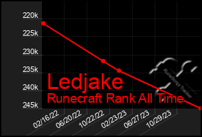 Total Graph of Ledjake