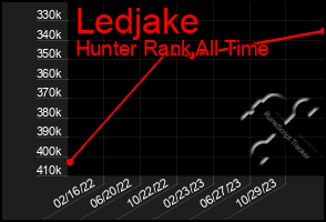 Total Graph of Ledjake