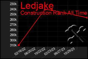 Total Graph of Ledjake