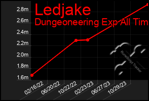 Total Graph of Ledjake