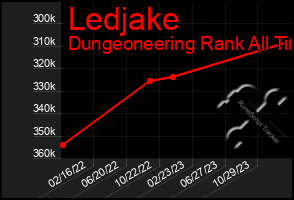 Total Graph of Ledjake