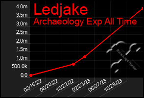 Total Graph of Ledjake