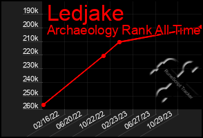 Total Graph of Ledjake