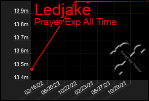 Total Graph of Ledjake