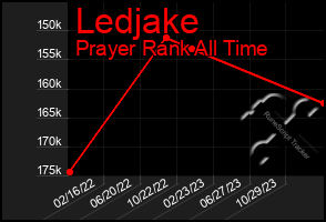 Total Graph of Ledjake