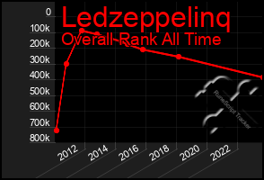 Total Graph of Ledzeppelinq