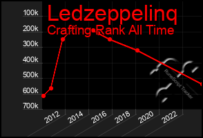 Total Graph of Ledzeppelinq