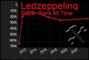 Total Graph of Ledzeppelinq