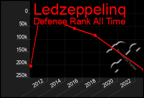 Total Graph of Ledzeppelinq