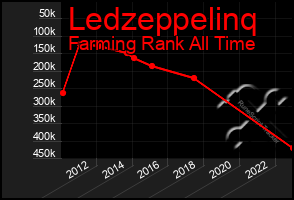 Total Graph of Ledzeppelinq