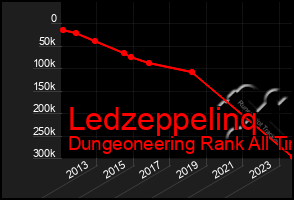 Total Graph of Ledzeppelinq